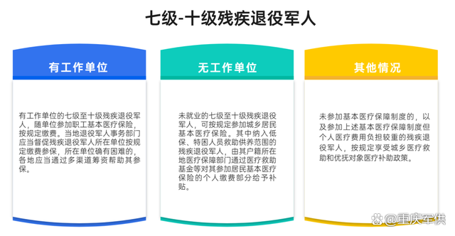 七級傷殘軍人最新政策解讀