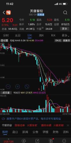 英唐智控股票最新動態(tài)與家庭溫馨日常資訊