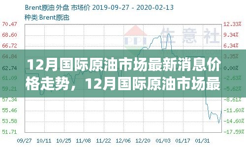 國(guó)際原油市場(chǎng)最新動(dòng)態(tài)與心靈自然之旅，價(jià)格走勢(shì)與奇妙體驗(yàn)