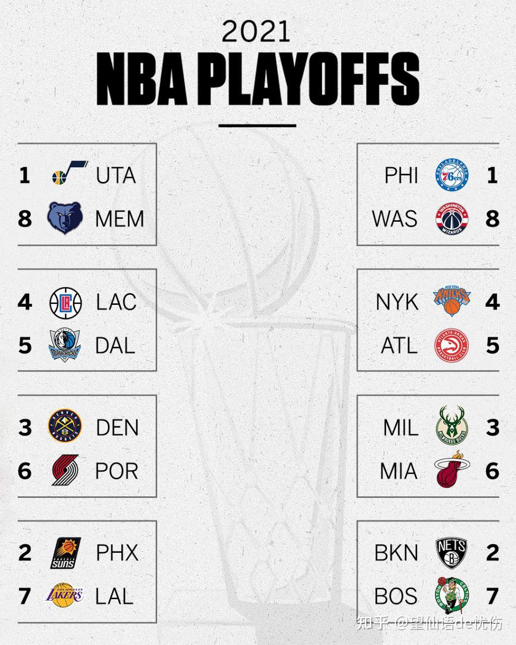 NBA季后賽總得分排行榜最新更新
