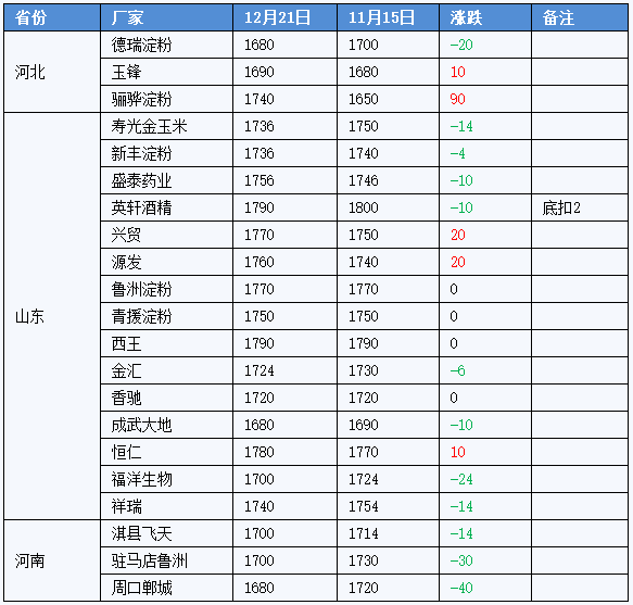 河北省玉米最新價(jià)格表全面解析，一目了然了解玉米行情！