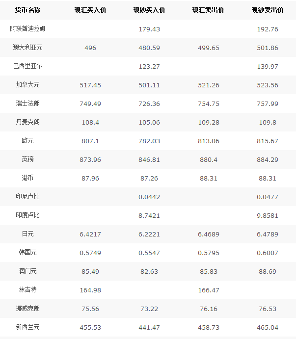 今日中國銀行外匯牌價查詢，最新動態(tài)與觀點論述