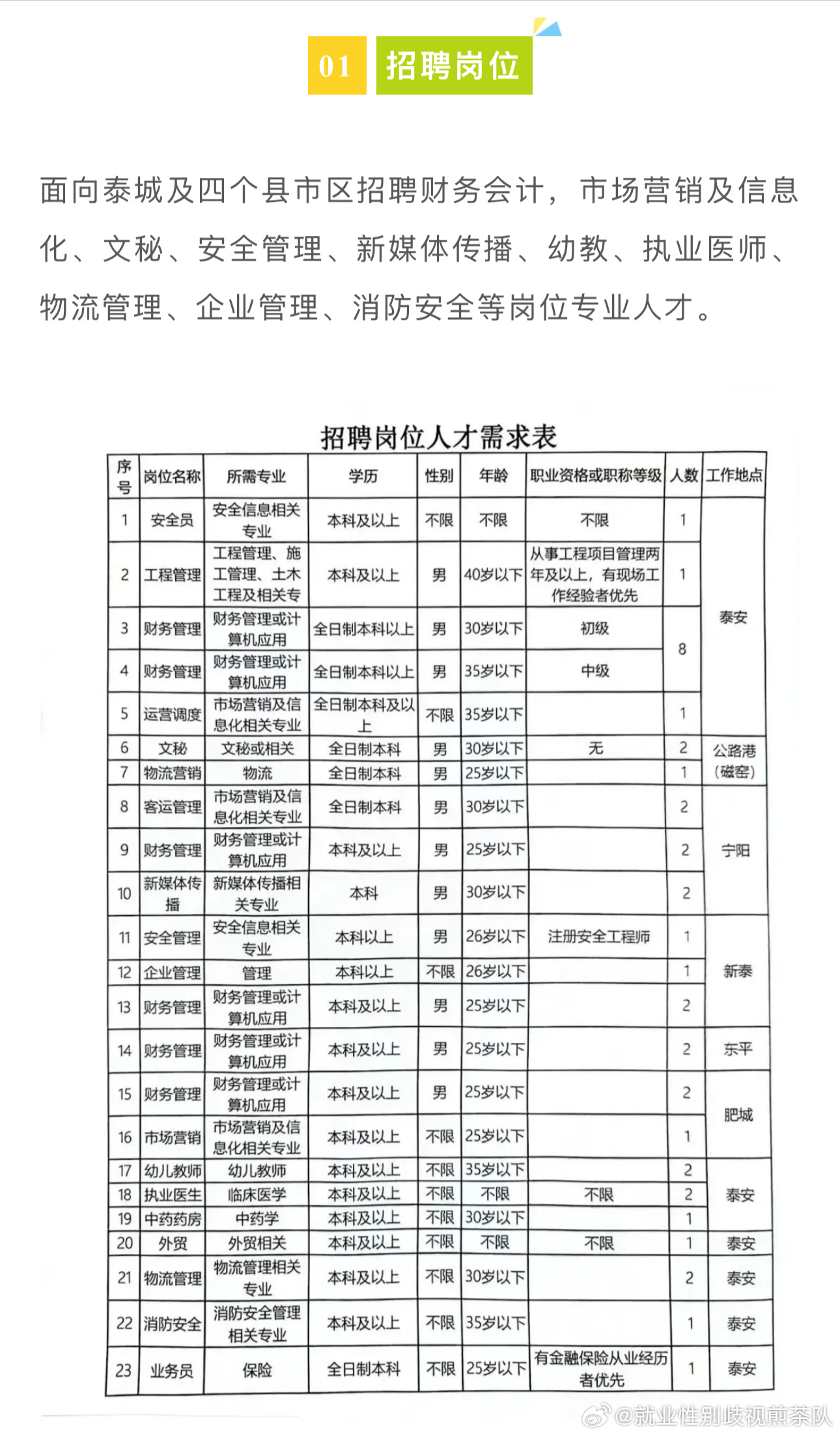 楊凌人才人事網(wǎng)最新招聘動(dòng)態(tài)解析及職位分析