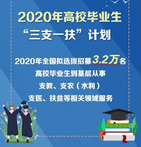國家三支一扶最新政策解讀與概述