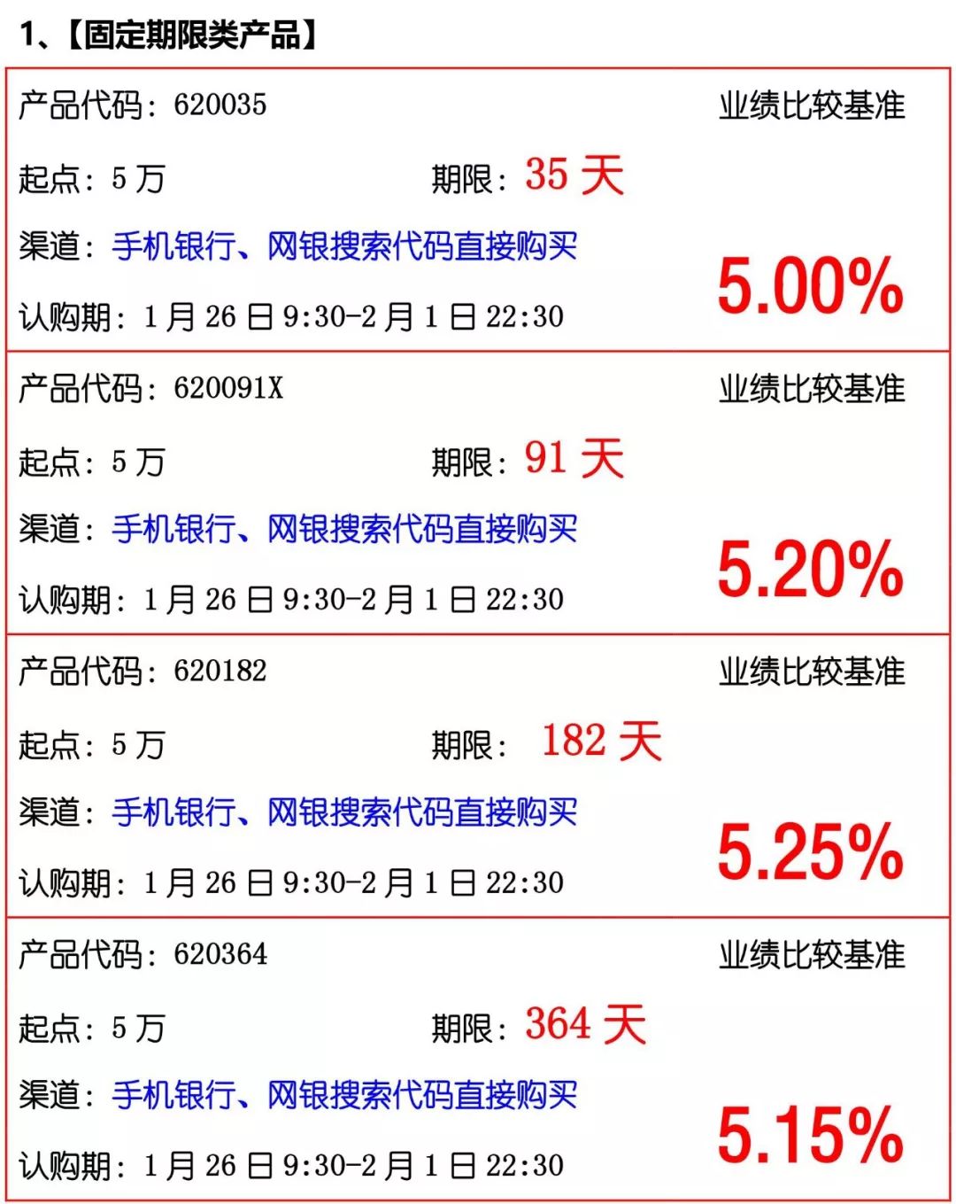 招行最新理財產(chǎn)品詳解與購買指南