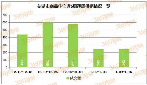 蕪湖一周房價(jià)動(dòng)態(tài)更新，小巷深處的驚喜與最新房價(jià)消息