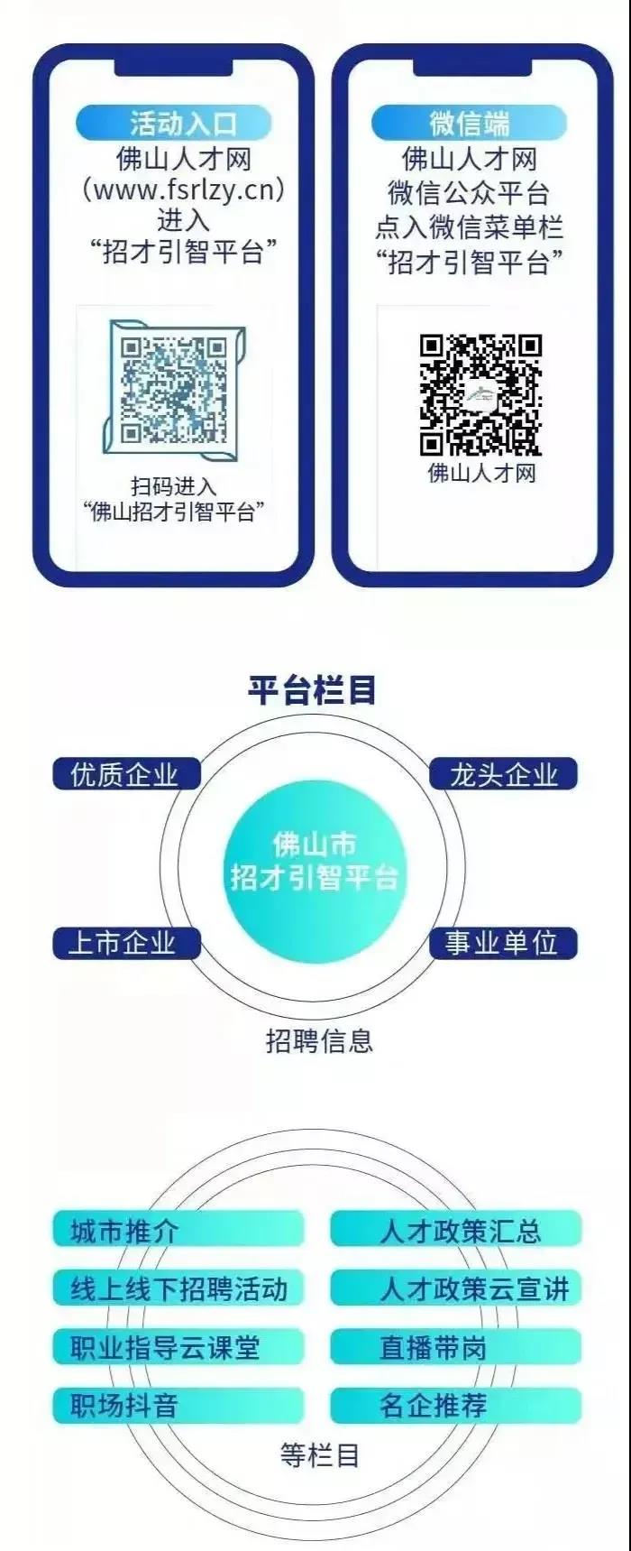 大佛山人才網(wǎng)最新招聘信息匯總