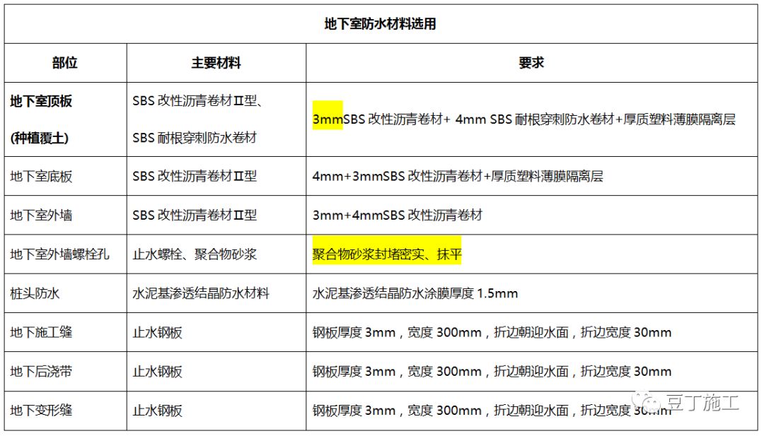 地下防水工程質(zhì)量驗(yàn)收規(guī)范最新版，日常故事中的溫馨與嚴(yán)謹(jǐn)探討