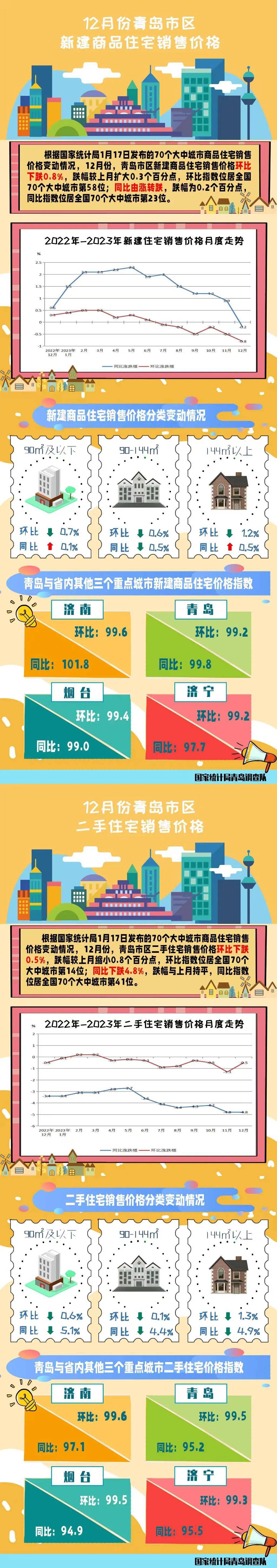 青島最新房?jī)r(jià)走勢(shì)詳解與指南