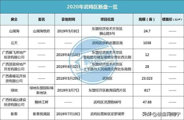武鳴最新房價與樓盤概覽，投資置業(yè)的優(yōu)選之地！
