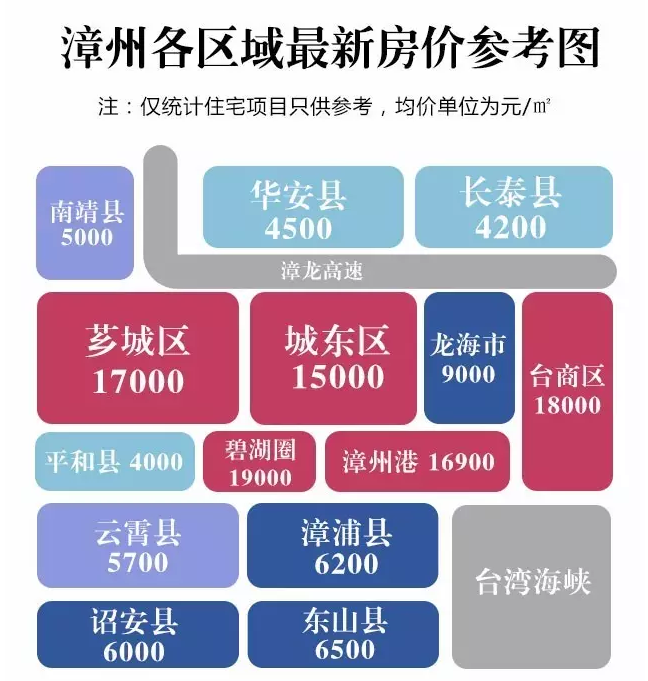 漳州最新樓盤房價(jià)動(dòng)態(tài)，時(shí)代印記與城市的脈動(dòng)