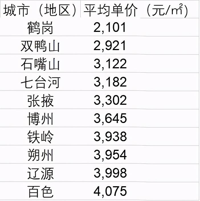 同江房價(jià)最新動(dòng)態(tài)及市場走勢，購房指南與最新動(dòng)態(tài)解析