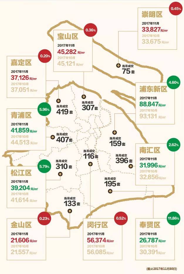 上海最新房?jī)r(jià)動(dòng)態(tài)與巷弄深處的特色小店揭秘