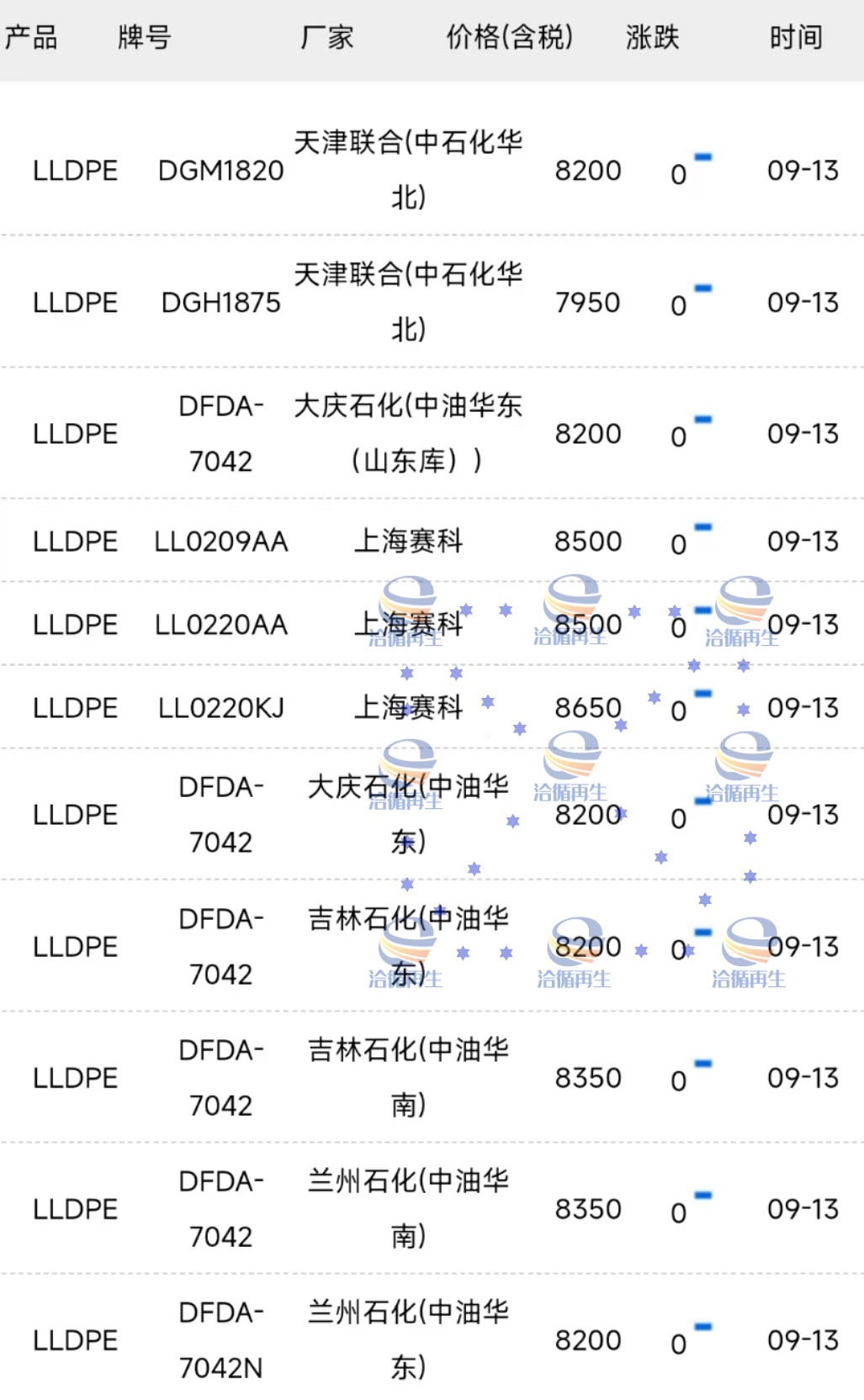 LLDPE最新報(bào)價(jià)，市場(chǎng)脈絡(luò)與時(shí)代背景的交織