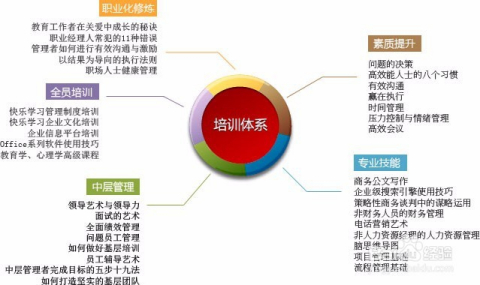 最新培訓(xùn)模式深度解析與觀點(diǎn)論述