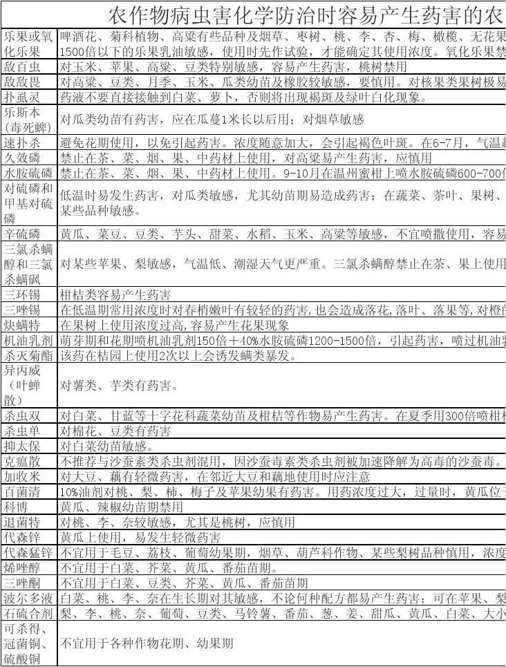 最新農(nóng)藥成分的觀點(diǎn)論述，深度探討其影響與應(yīng)用