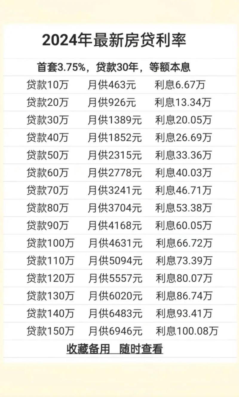 最新借貸利息,最新借貸利息背后的故事，變化、學(xué)習(xí)與自信的力量