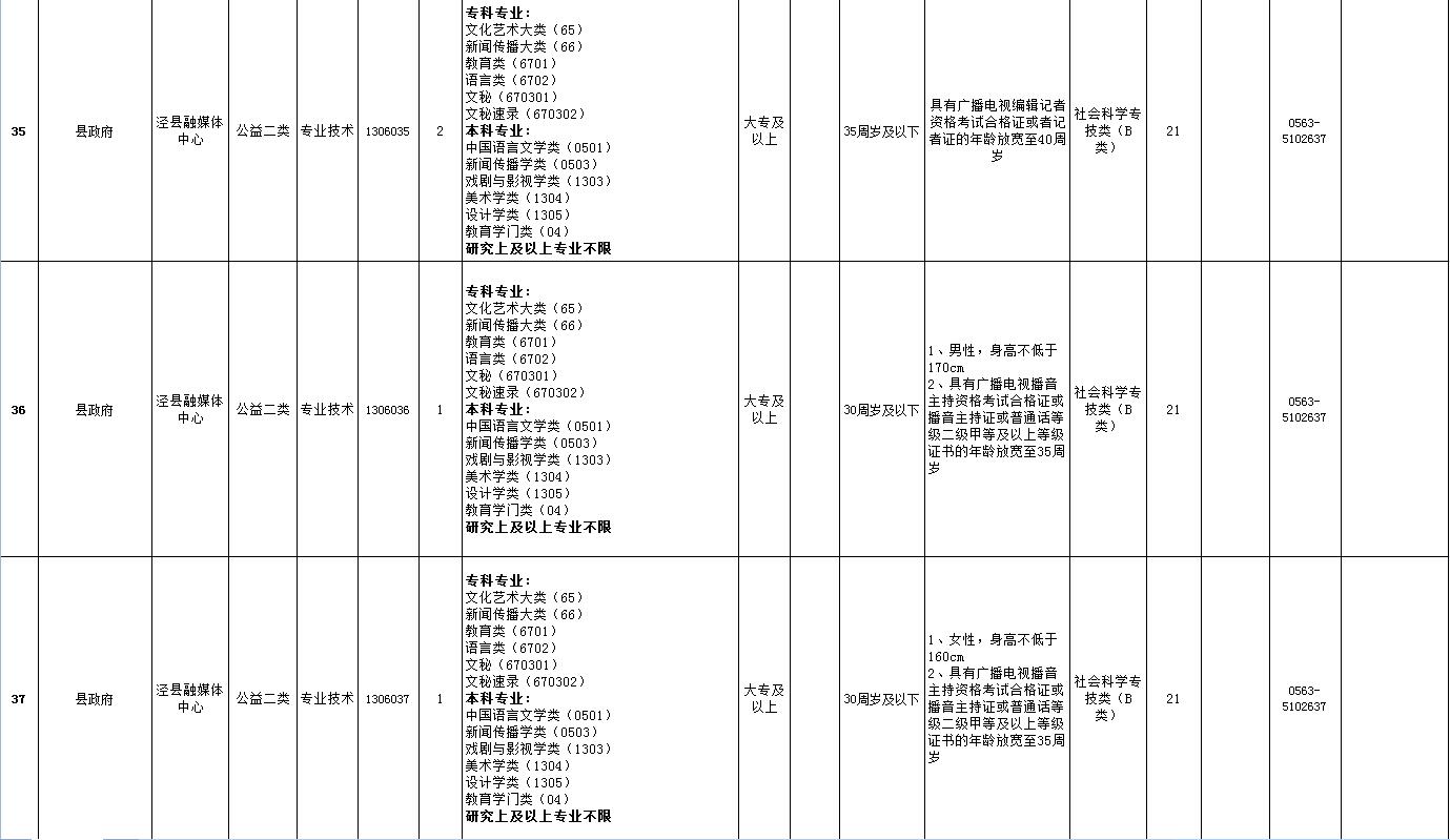 最新涇縣招工現(xiàn)象深度解析，觀點論述與招工趨勢探討