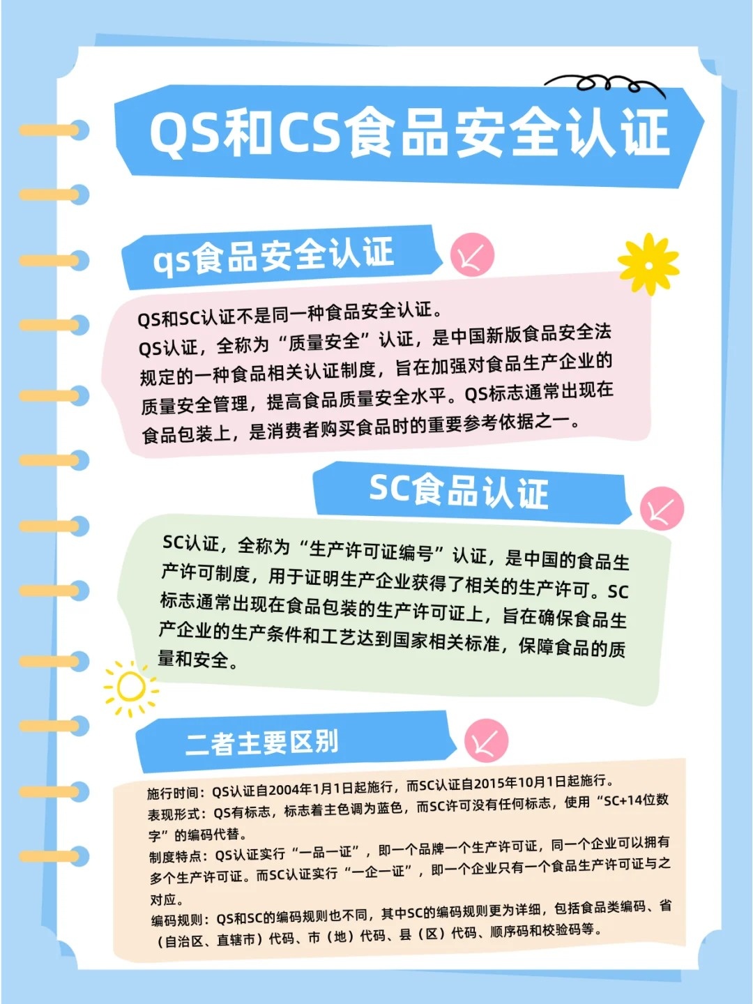 最新qs認(rèn)證,最新QS認(rèn)證詳細(xì)步驟指南