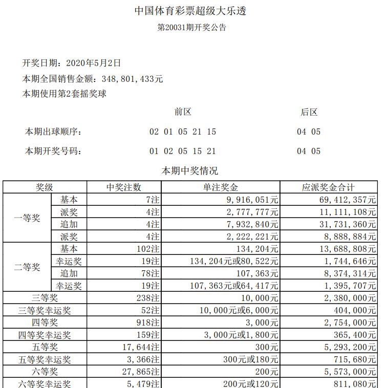 探索彩票寶藏，揭秘特色小店與彩票新風(fēng)尚