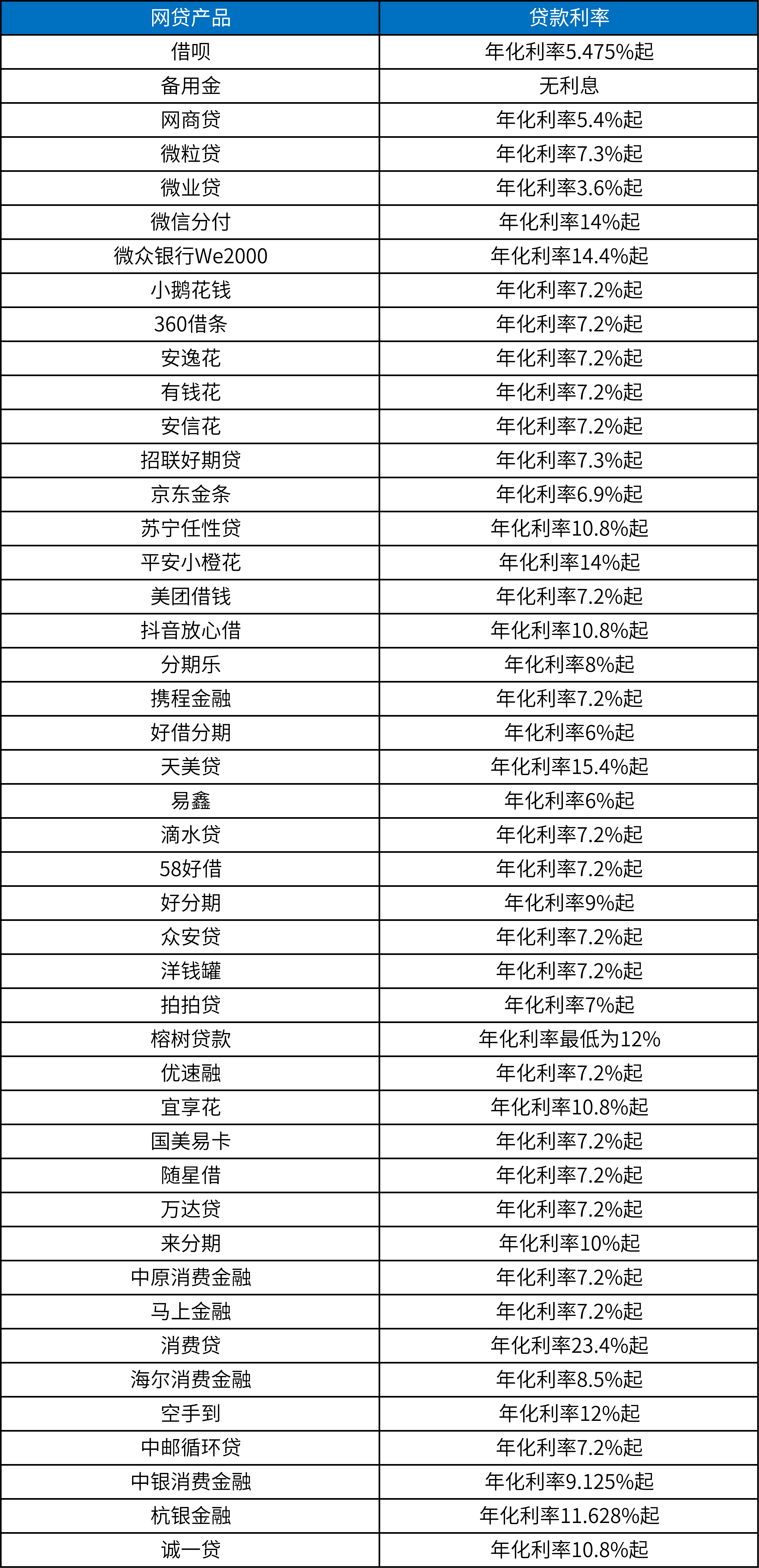 最新借款大全，融資寶典，助力你的借款需求
