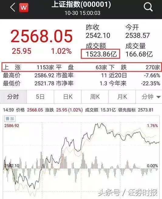 滬市最新公告觀點深度解讀