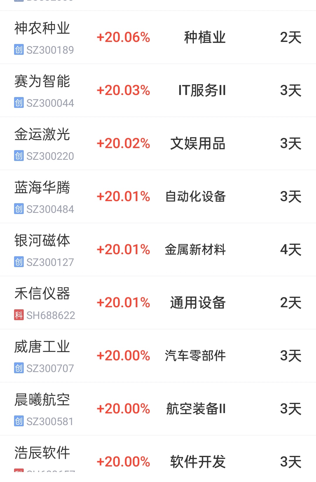 400027最新利好,探討400027最新利好，深入解析與觀點(diǎn)闡述