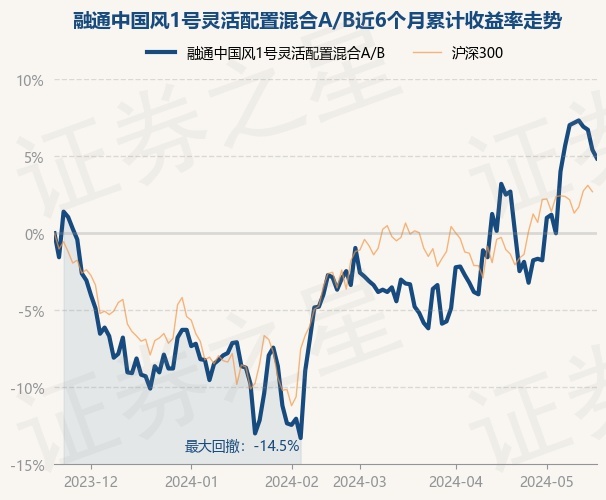 關于840001最新凈值的深度解析與最新凈值公布